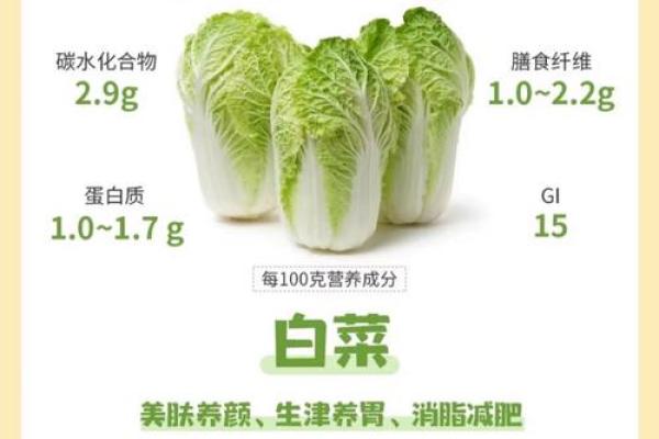 女人白菜命的深层解读与人生启示