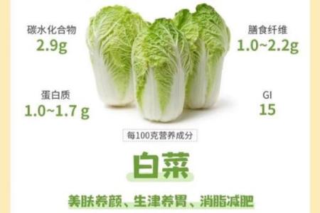 女人白菜命的深层解读与人生启示