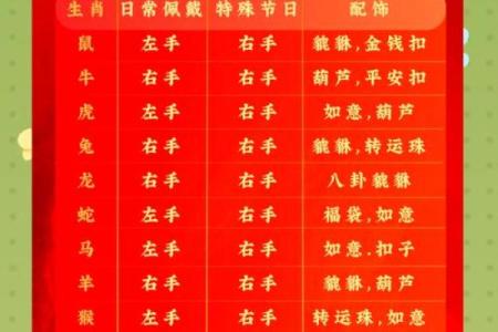 沙中土命佩戴哪个饰品最利于运势提升？