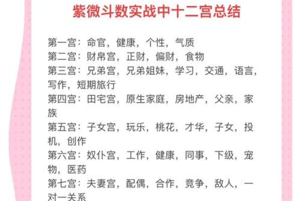 十二星座的命运密码：揭秘每个星座的天生特性与命运走向