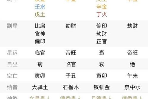 三金二水一土的命理解析：你属于哪种命？