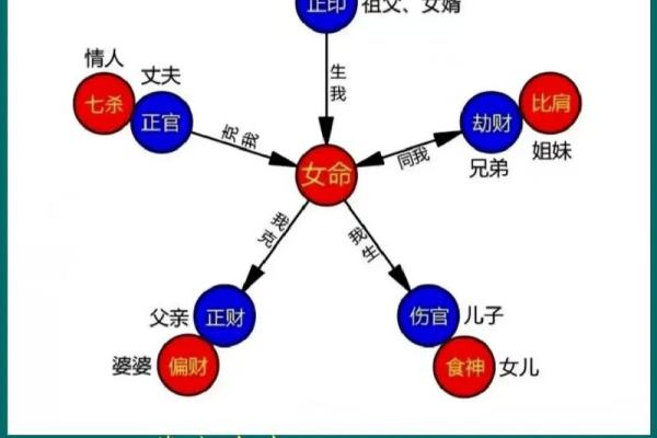 食神对女命的影响：幸福与事业的双重掌控