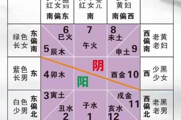 揭秘农历二月十一出生命理:命运与性格的深度解析 揭秘农历二月十一出生命理:命运与性格的深度解析