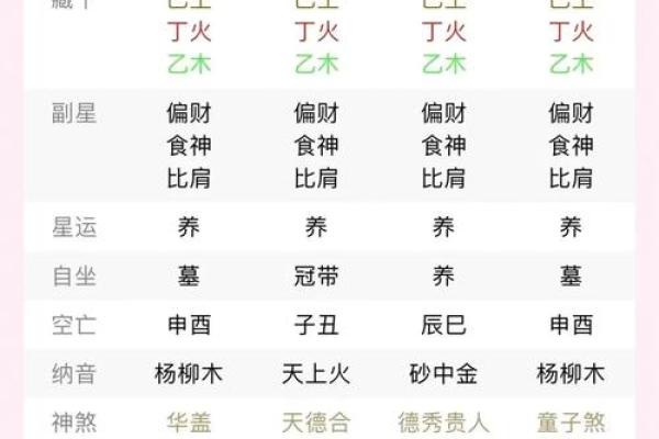 什么样的命格才是真正的旺夫命？看完你就知道！