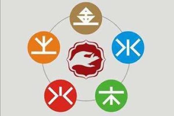 命理与井泉水：探索生生不息的命运之源