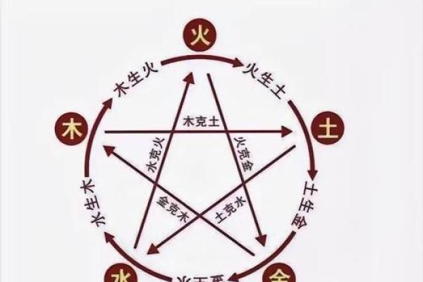 什么命和什么命能在一起?揭示爱情与命运的密码! 什么命和什么命能在一起?揭示爱情与命运的密码!