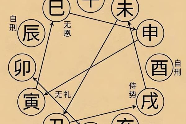 属虎女孩的命理解析:巳时出生的独特命运与特质 属虎女孩的命理解析:巳时出生的独特命运与特质