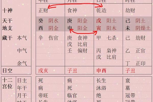 解析女命年柱食神的深意与影响:揭开命理的神秘面纱 解析女命年柱食神的深意与影响:揭开命理的神秘面纱