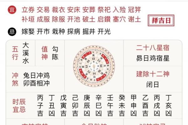 农历三月初二出生的人命运解析与性格特点