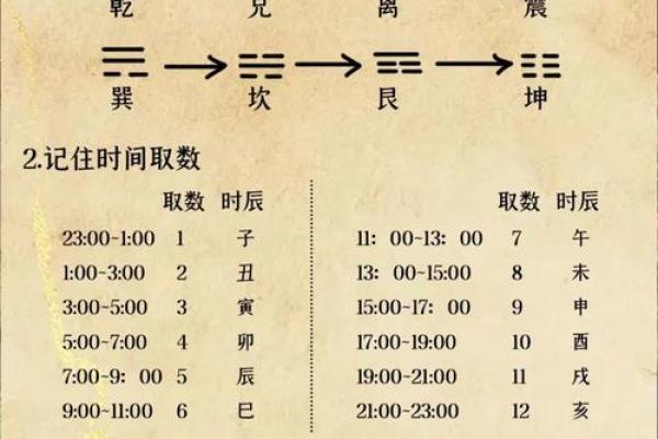 女命八字全为阴：转世的神秘与探索之旅