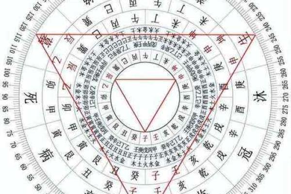深入解析五水三木三土命理:解锁你生命的秘密与机遇 深入解析五水三木三土命理:解锁你生命的秘密与机遇