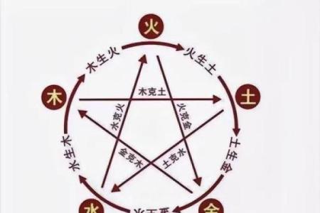 什么命和什么命能在一起？揭示爱情与命运的密码！