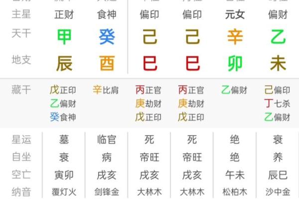 什么八字命适合跳舞行业？揭秘与舞蹈命运相连的秘密！