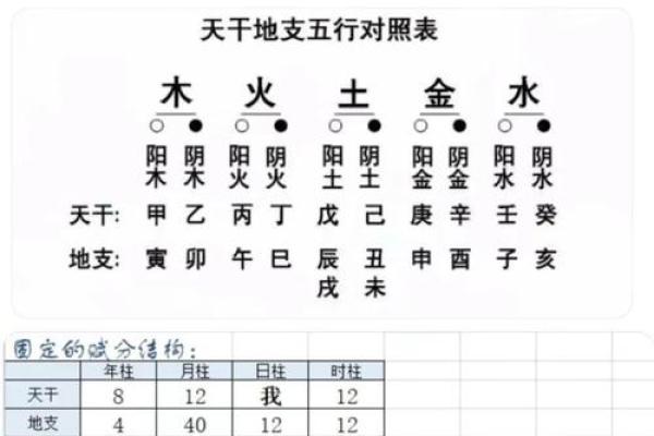 生辰八字:揭示你命运的秘密钥匙 生辰八字:揭示你命运的秘密钥匙