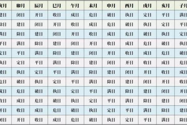 生辰八字:揭示你命运的秘密钥匙 生辰八字:揭示你命运的秘密钥匙