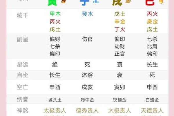 揭秘女命八字中的星官，解读命理与人生的奥秘