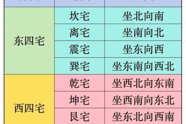 如何根据命格选择建房时机与风水布局