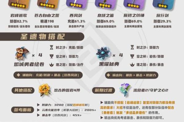 诺艾尔六命提升解析：战斗力和生存能力的双重保障！