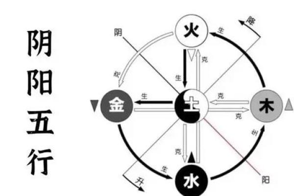 揭开金命与土命的神秘面纱，探索五行运势的奥秘！