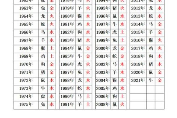 沙中土命：与哪些命理组合最能成就幸福人生