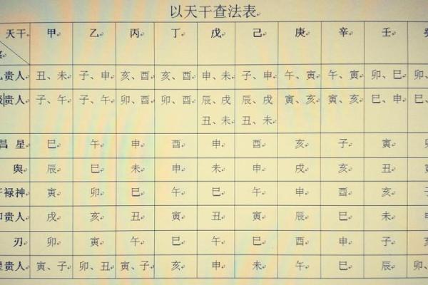 什么叫命逢干禄?探索八字中的秘密与奥妙 什么叫命逢干禄?探索八字中的秘密与奥妙