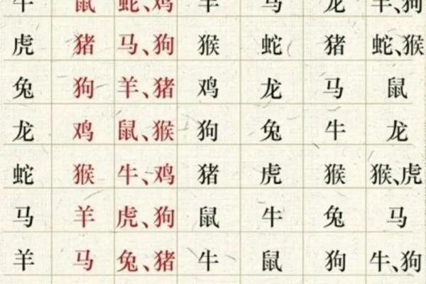 三月初三出生的命理解析：揭开生肖与命运的神秘面纱