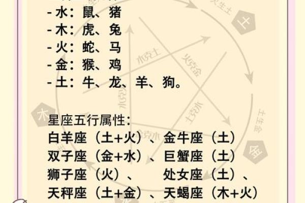 壬寅年命格解析：属于那些生肖的命理揭秘与人生走向