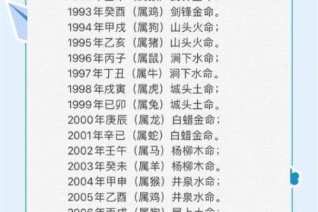 深入探讨木命与金命的命理特性，解密人生的内在力量