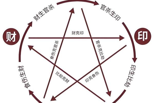 揭示老公命运的奥秘：八字解读与人生运势分析
