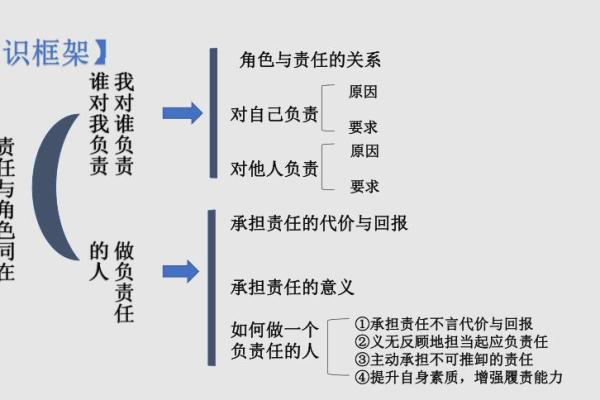 从“养夫之命”看家庭角色与责任的平衡 从“养夫之命”看家庭角色与责任的平衡