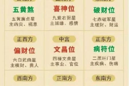 七赤金星命格的魅力与奥秘探讨