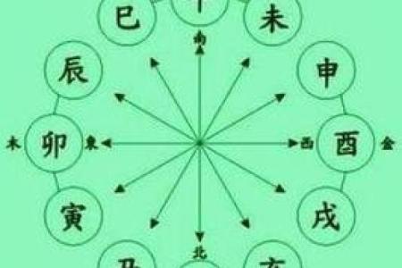 壬寅年命解析：探寻天干地支背后的命运奥秘