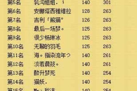 神武MW：如何选择适合自己的命格，提升战斗力！