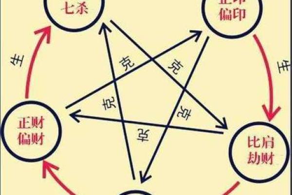 七杀男命与不同命格的最佳配对分析