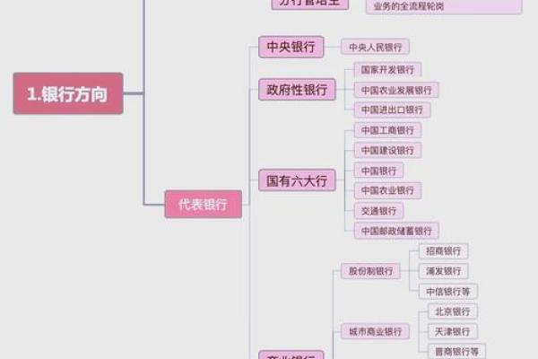 命格与金融专业：不同命理特征适合的职业路径解析