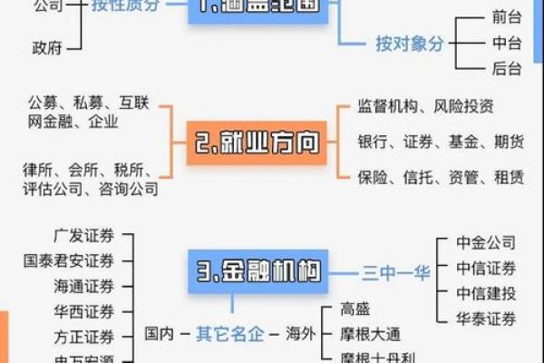 命格与金融专业：不同命理特征适合的职业路径解析