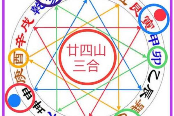 女命时柱有禄神的意义与影响浅析