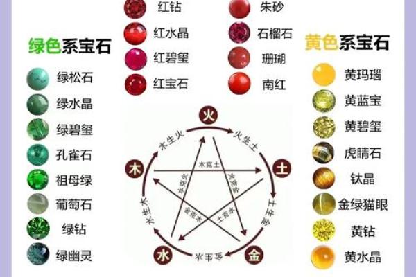 根据命理佩戴首饰，巧用珠宝提升运势与魅力
