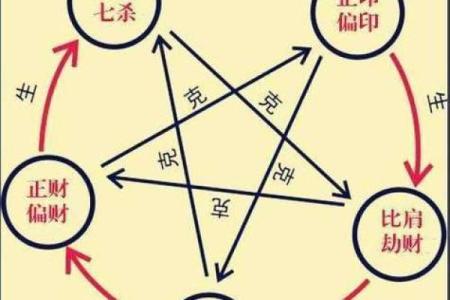 七杀男命与不同命格的最佳配对分析