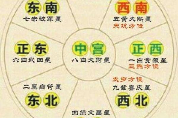 男命八字带三煞:解密其背后的深意与影响 男命八字带三煞:解密其背后的深意与影响