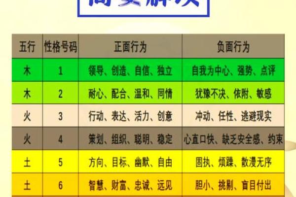 十月出生的人命格解析:深邃的内涵与无尽的可能性 十月出生的人命格解析:深邃的内涵与无尽的可能性