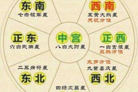 男命八字带三煞：解密其背后的深意与影响