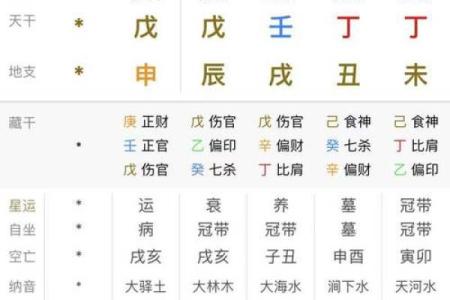 农历四月十九出生的命运与秘密：解读八字背后的故事