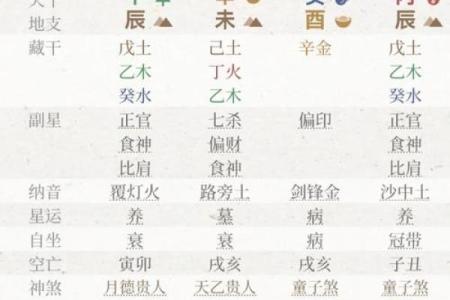 女生什么时候出生命最好？探秘生辰与命运的奥秘