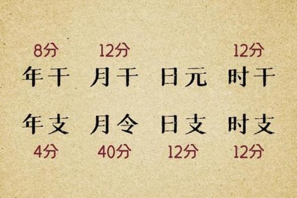 命理揭秘：如何克制霹雳火命，助你趋吉避凶！