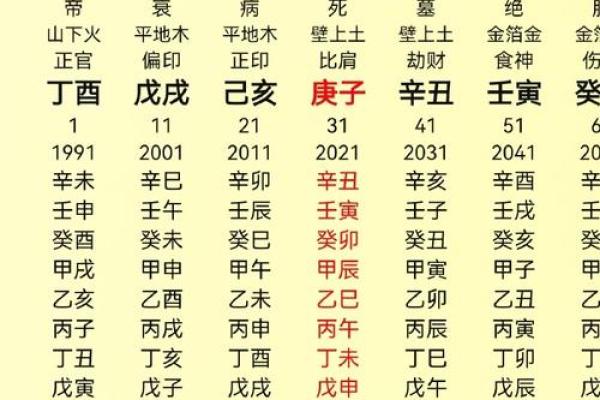 什么命格容易招惹官司口舌之争?解密八字中的阴暗面! 什么命格容易招惹官司口舌之争?解密八字中的阴暗面!