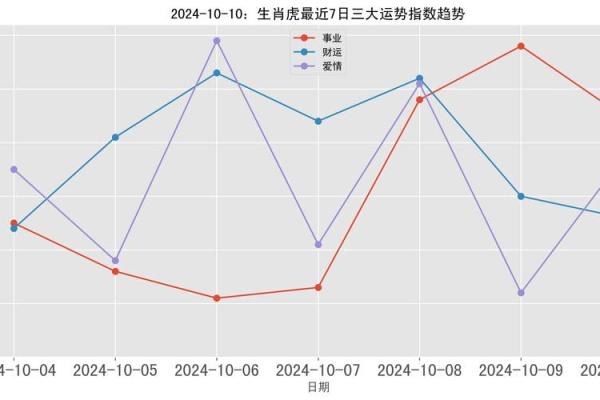 生肖虎一辈子的靠山:探寻命运之路的智慧与启示 生肖虎一辈子的靠山:探寻命运之路的智慧与启示