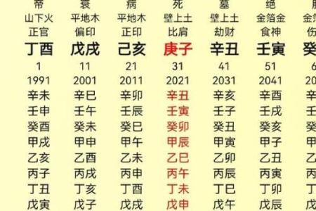 什么命格容易招惹官司口舌之争？解密八字中的阴暗面！