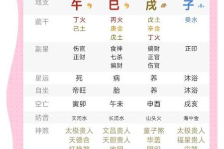 年柱伤官在女命中的深刻影响与解读