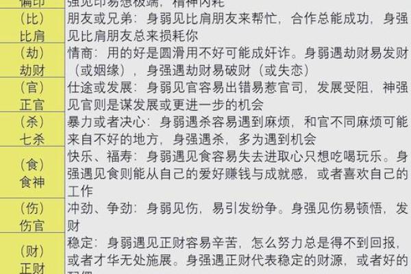 女命财旺生官为忌，解密命理中的女性财富与官运的关系